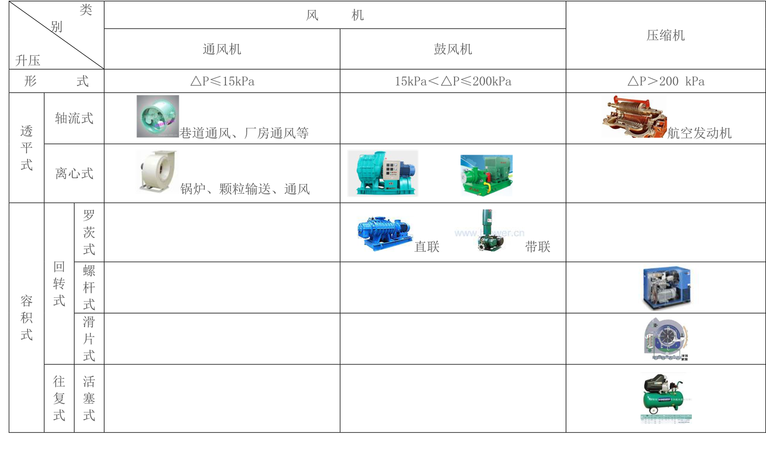 風(fēng)機(jī)的分類(lèi).png