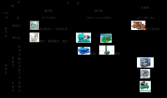 風(fēng)機的分類